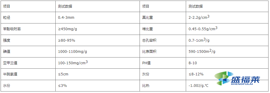 椰殼活性炭技術參數表