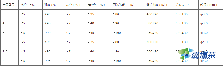 木質(zhì)柱狀活性炭技術(shù)參數(shù)表