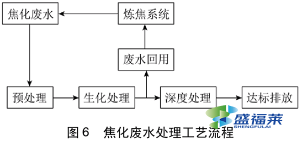 焦化廢水用什么活性炭處理好?（焦化廢水用什么去污）