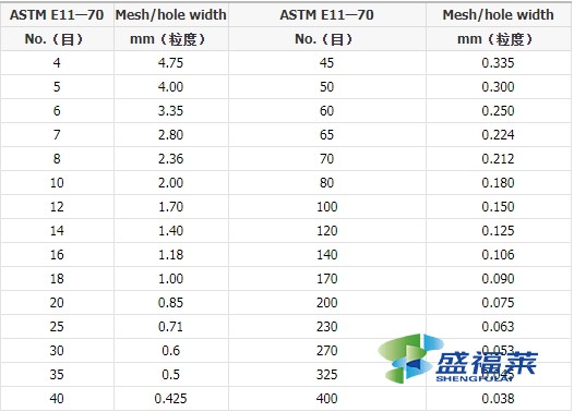 活性炭目數(shù)換算表（活性炭粒度和目數(shù)怎么換算）